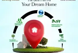 Buy Gated Community Plots @ Rs.7300/sqft with all 