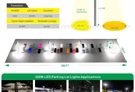 300W LED Parking Lot Lights, 1000W HID Equivalent 