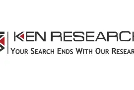 Ken Research: Consumer Product and Retail Market 