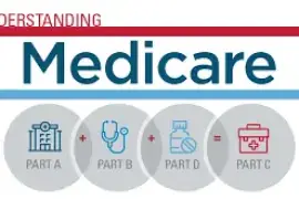 Medicare Annual Enrollment in McCormick Made Easy